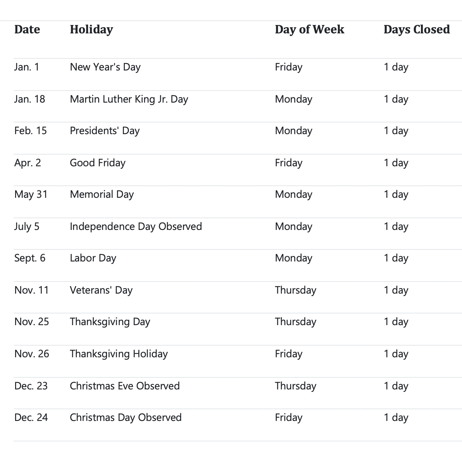 HOLIDAYS